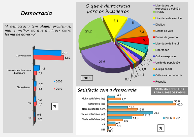 charts based on data from ESEB 2010