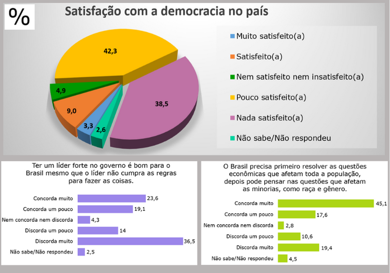 charts based on data from ESEB 2018